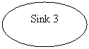 Oval: Sink 3